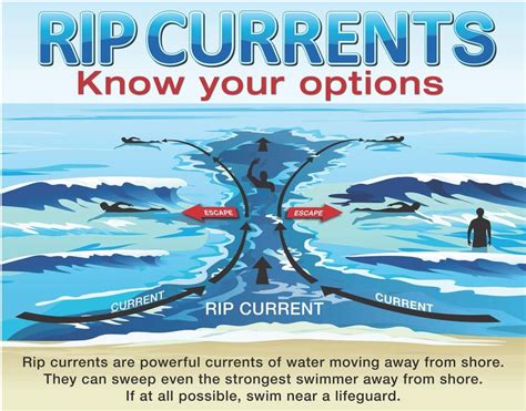 National Weather Service issues rip current warning, US Coast Guard patrols ahead of July 4